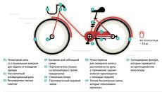 21 500 абонементов приобретено за первый месяц работы городского велопроката «Велобайк»" title="21 500 абонементов приобретено за первый месяц работы городского велопроката «Велобайк»